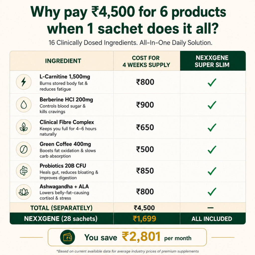 NEXXGENE Super Slim — infographic 3