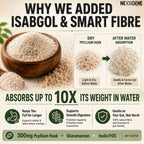 NEXXGENE Super Slim — infographic 4