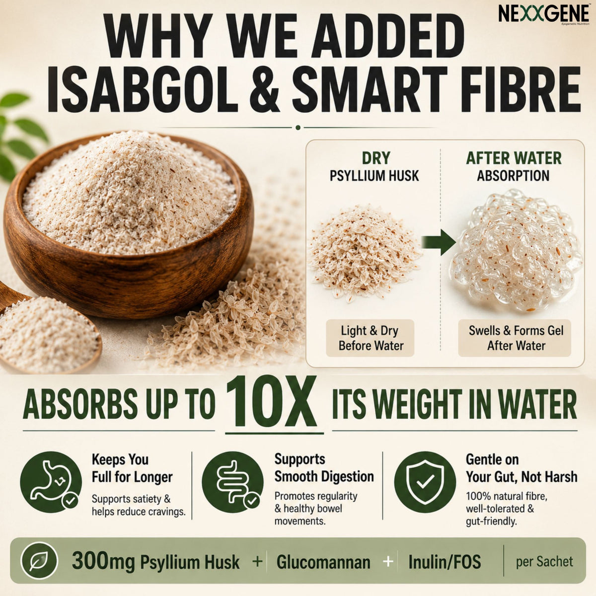 NEXXGENE Super Slim — infographic 4