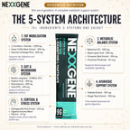NEXXGENE Super Slim — infographic 2