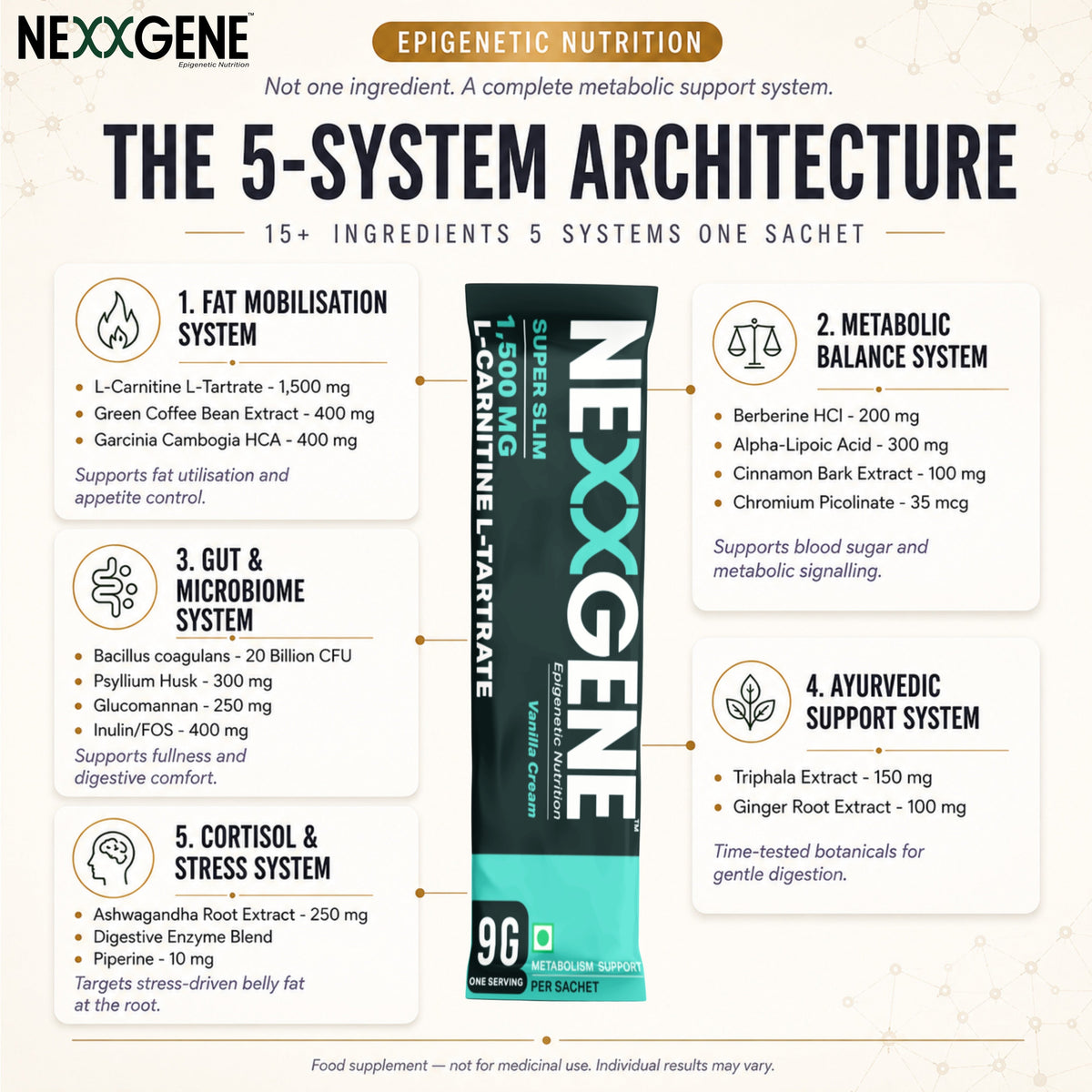 NEXXGENE Super Slim — infographic 2